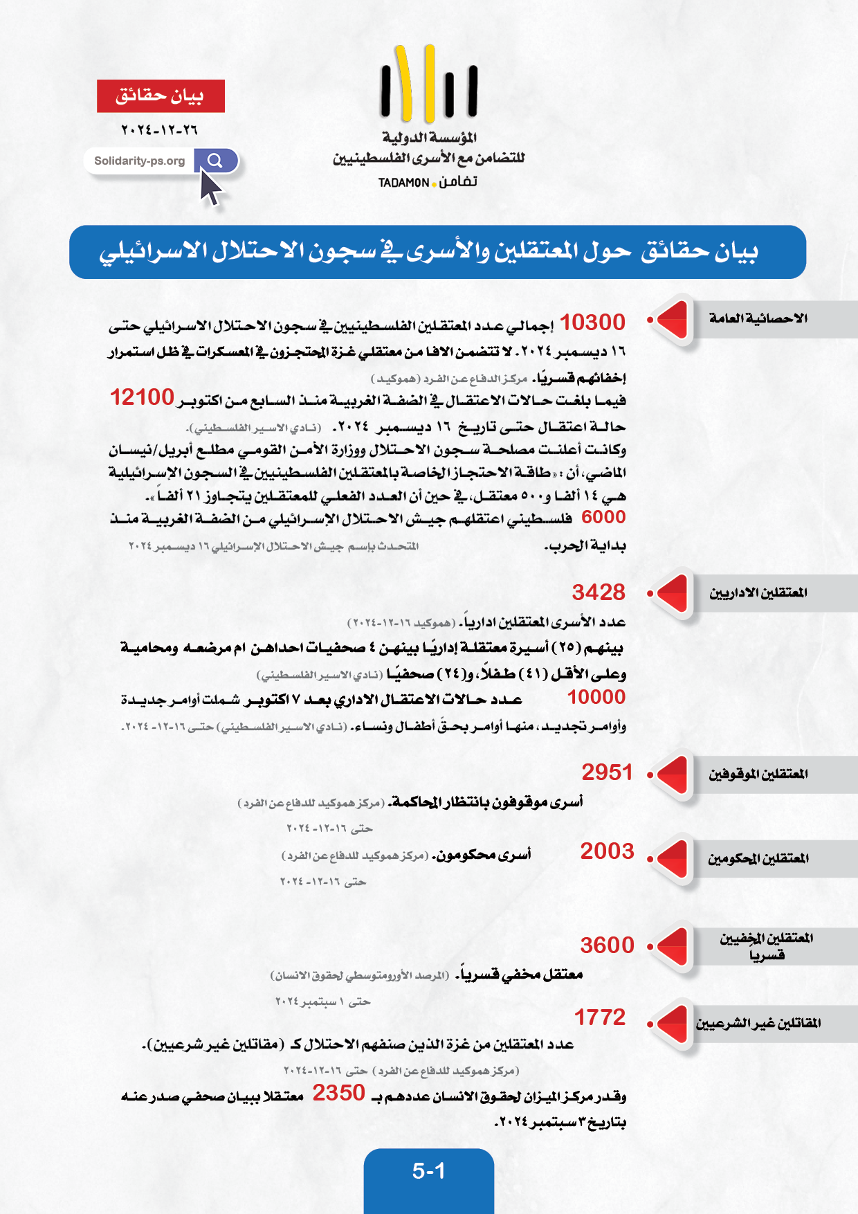 بيان حقائق - شهر ديسمبر ٢٠٢٤ حول الاسرى الفلسطينيين 